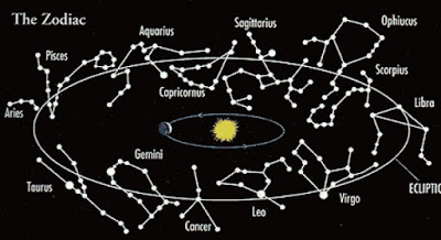 esqueleto-zodiaco-constelacoes